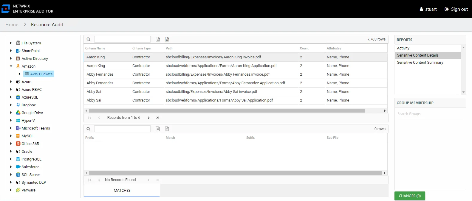 Sensitive Content Details report at the Organization level
