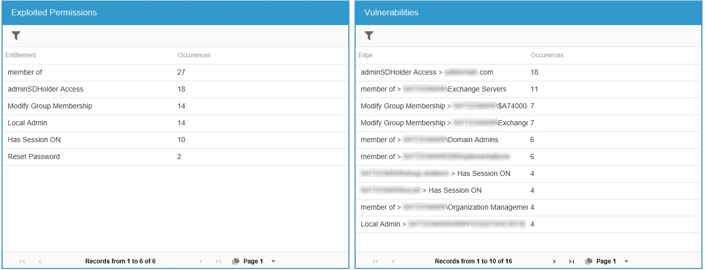 Exploited Permissions and Vulnerabilities on Shadow Access reports