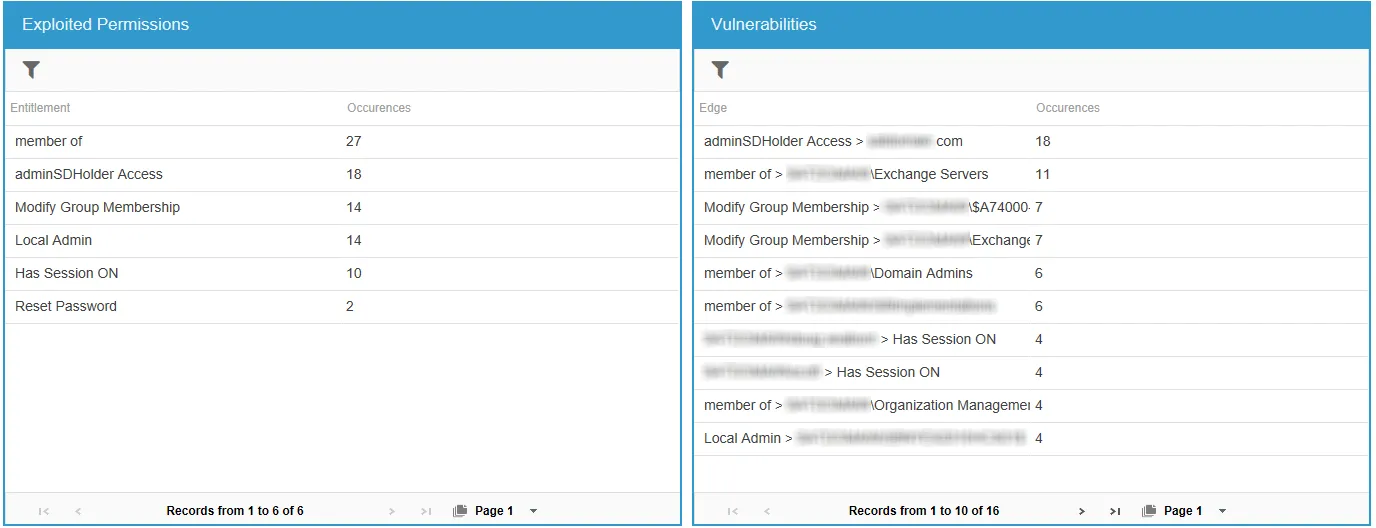 Exploited Permissions and Vulnerabilities on Shadow Access reports
