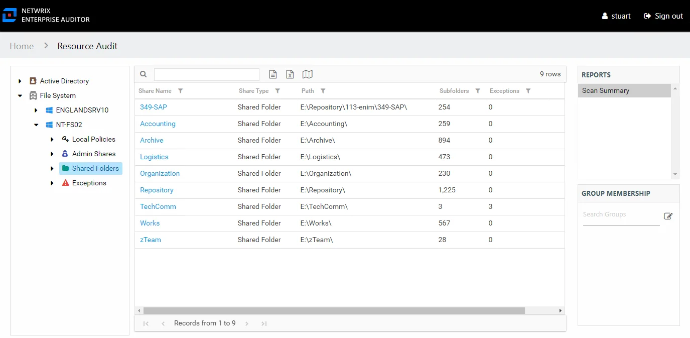 Scan Summary report at the Shared Folders node