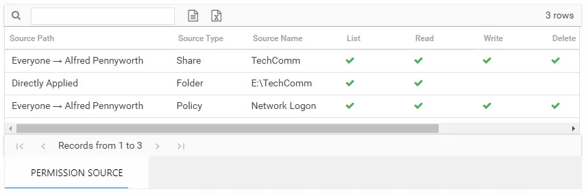 Permission Source table