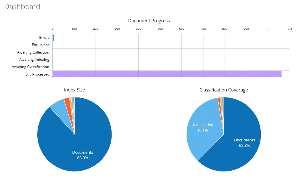 sharepointdashboard_thumb_0_0