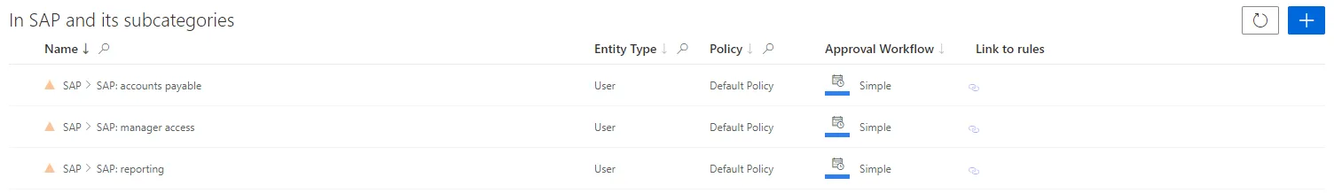 Roles Example