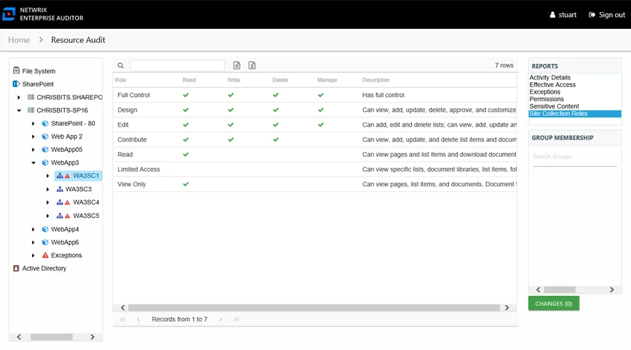 Site Collections Roles report