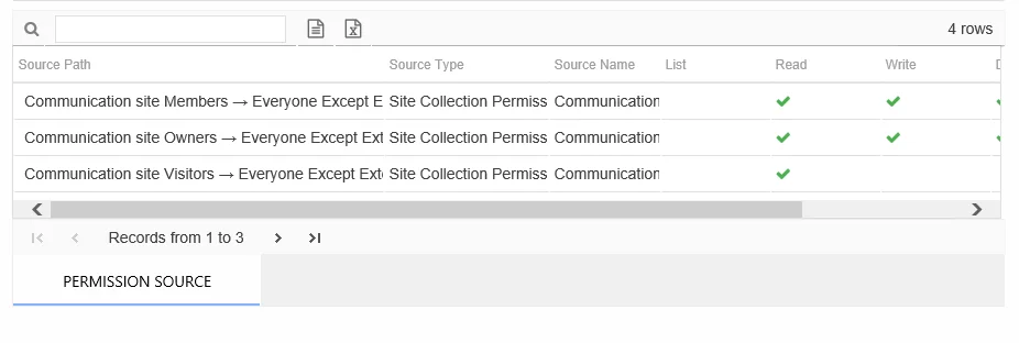 Permission Source table