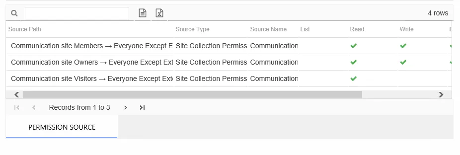 Permission Source table
