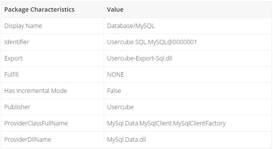 Package Characteristics Example