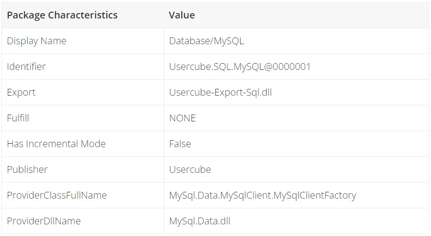 Package Characteristics Example