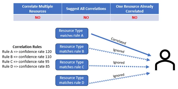 suggestallcorrelations-nnn