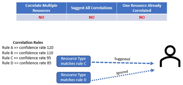 suggestallcorrelations-nnn2