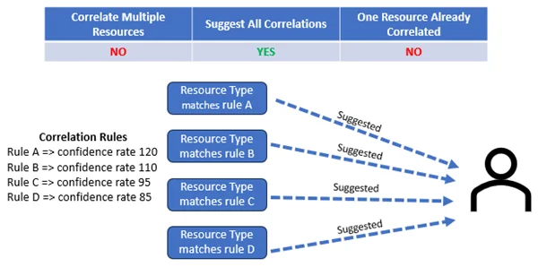 suggestallcorrelations-nyn