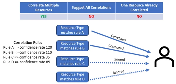 suggestallcorrelations-ynn
