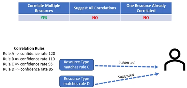 suggestallcorrelations-ynn2