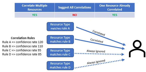 suggestallcorrelations-yny
