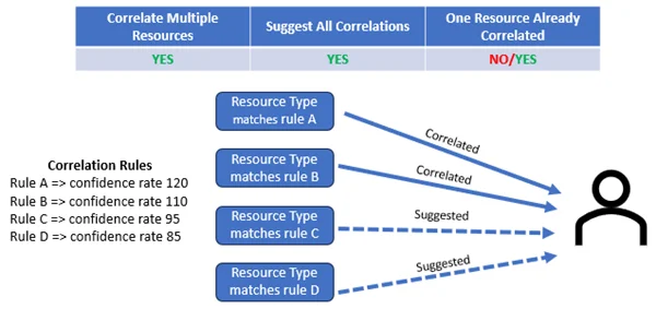 suggestallcorrelations-yyny