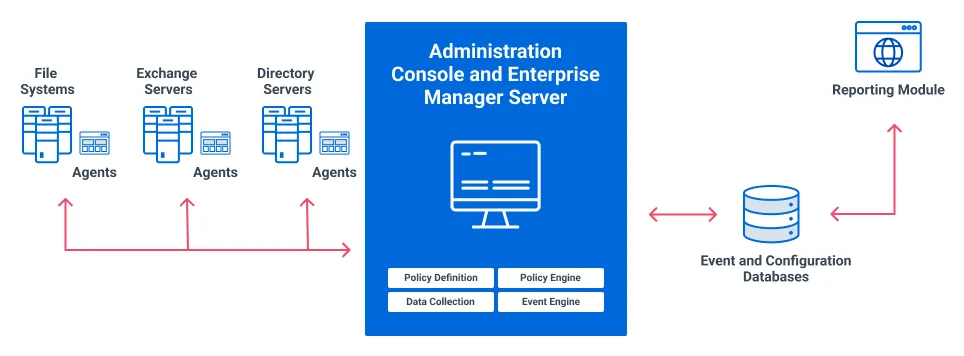 Threat Prevention Architecture Diagram