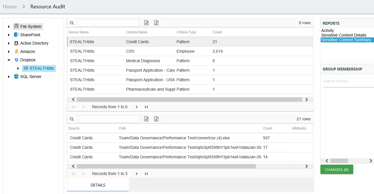 Sensitive Content Summary report at the Team level
