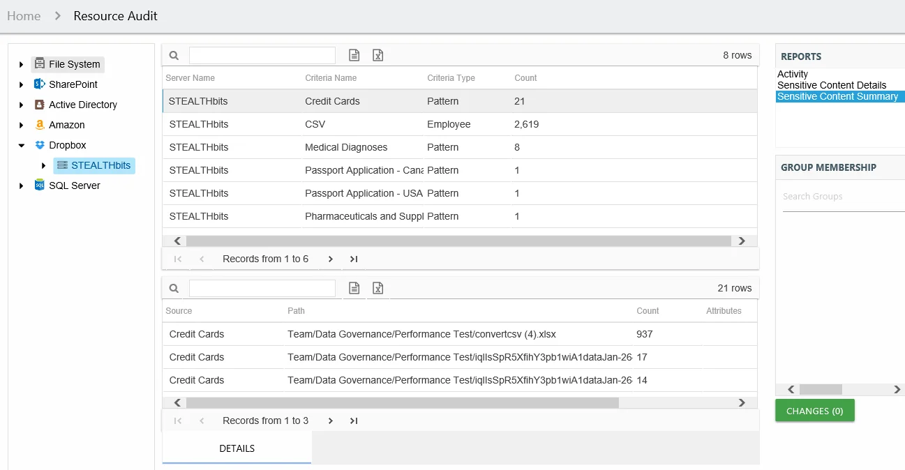 Sensitive Content Summary report at the Team level