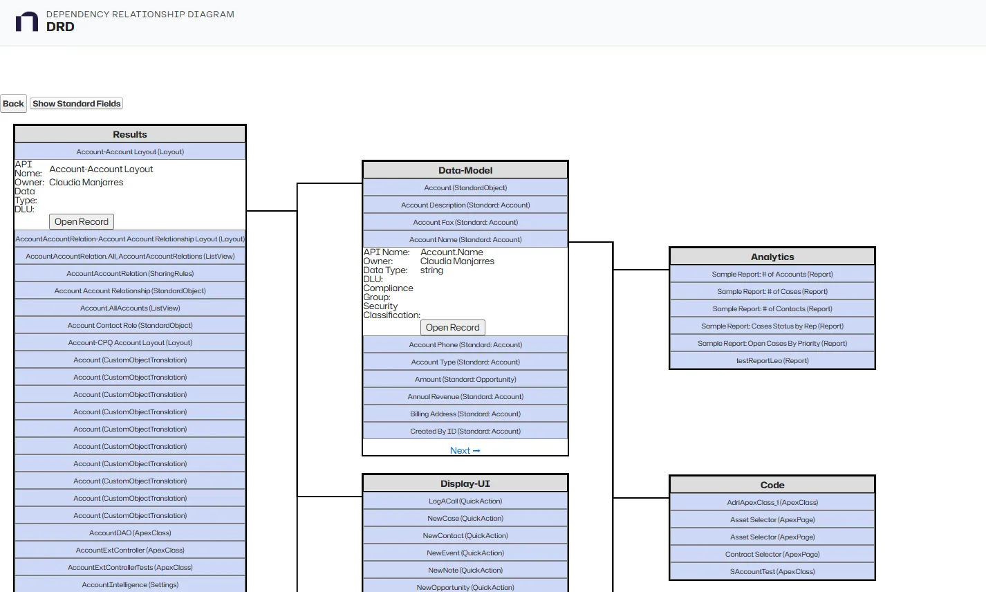 Viewing dependencies in the DRD
