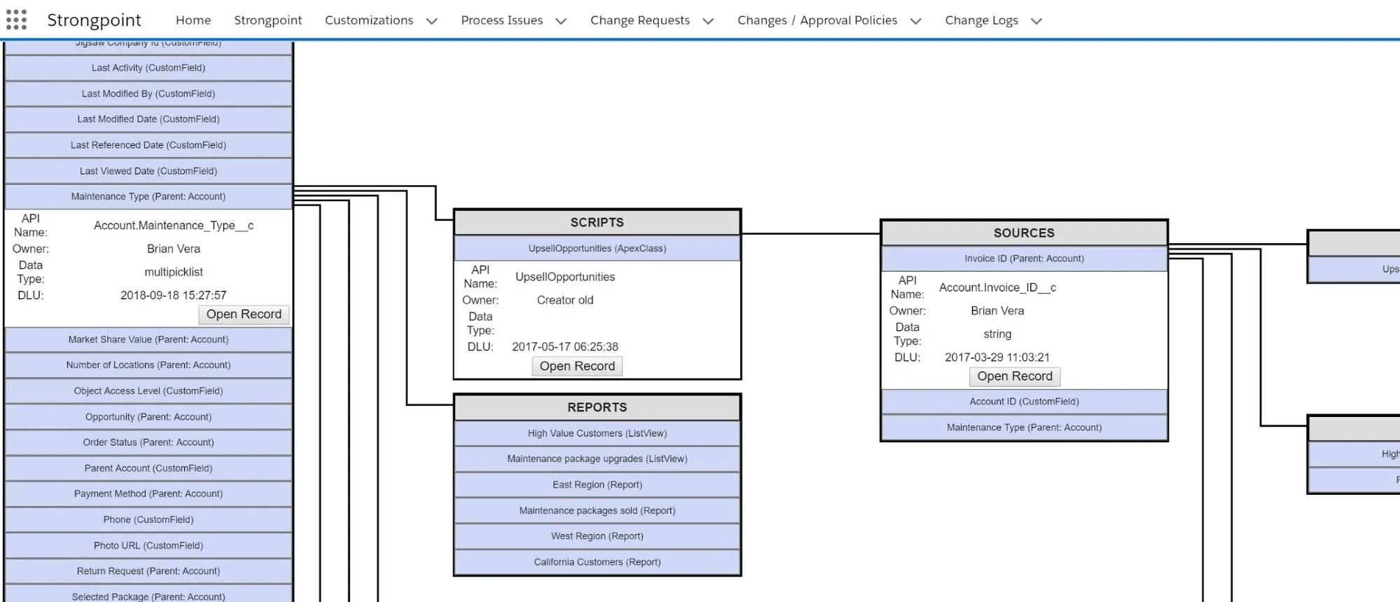 Viewing dependencies in the DRD