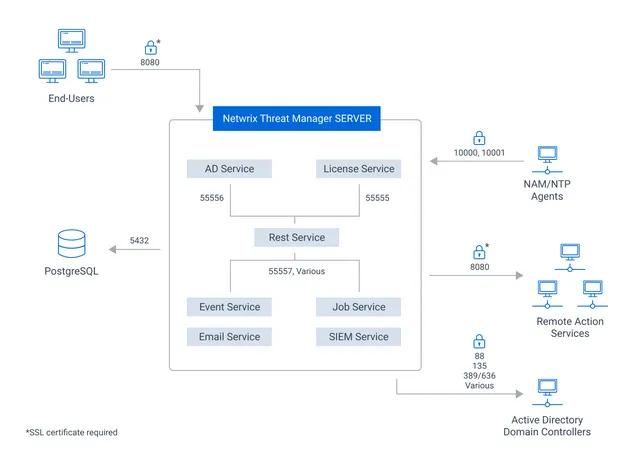 threatmanagerserver