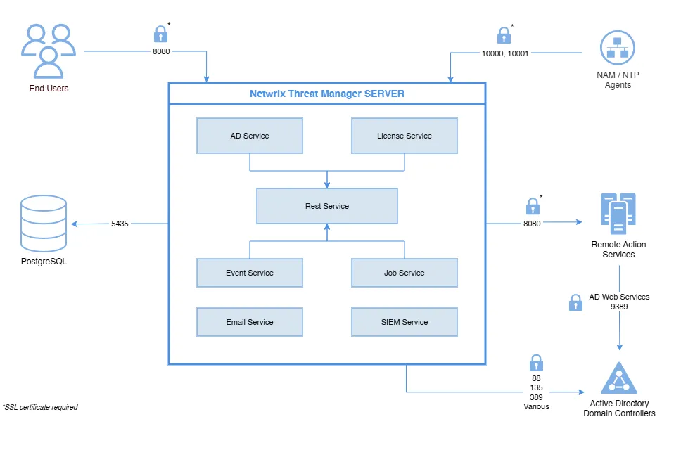 threatmanagerserver