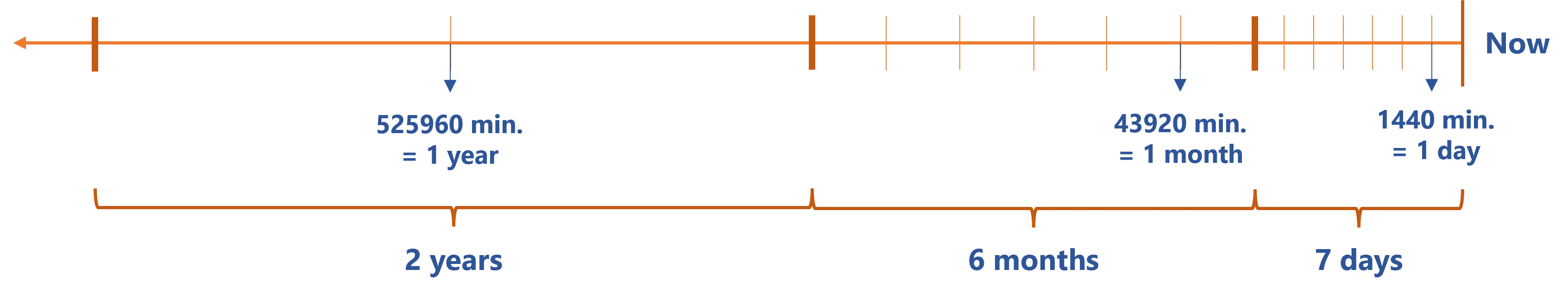 Schema - Optimize