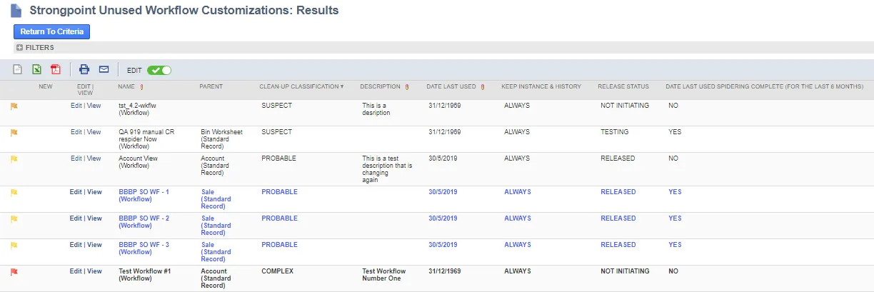 Unused Workflow Customizations Search Results