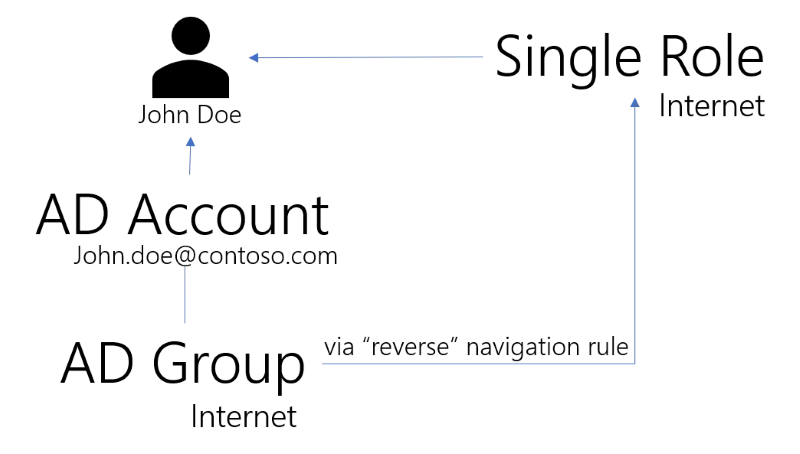 use_case_1_deduction