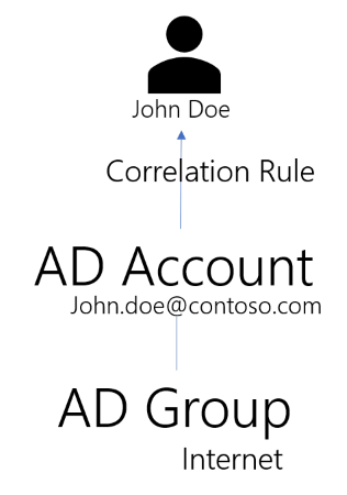 use_case_1_sync