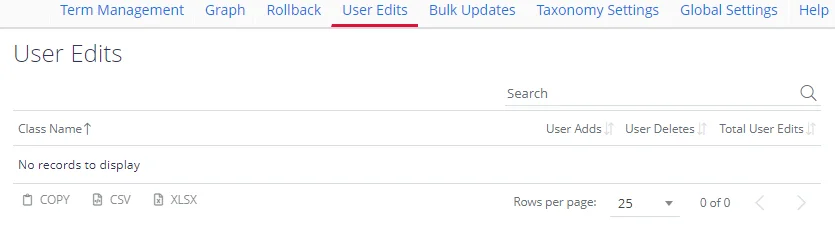 useredits
