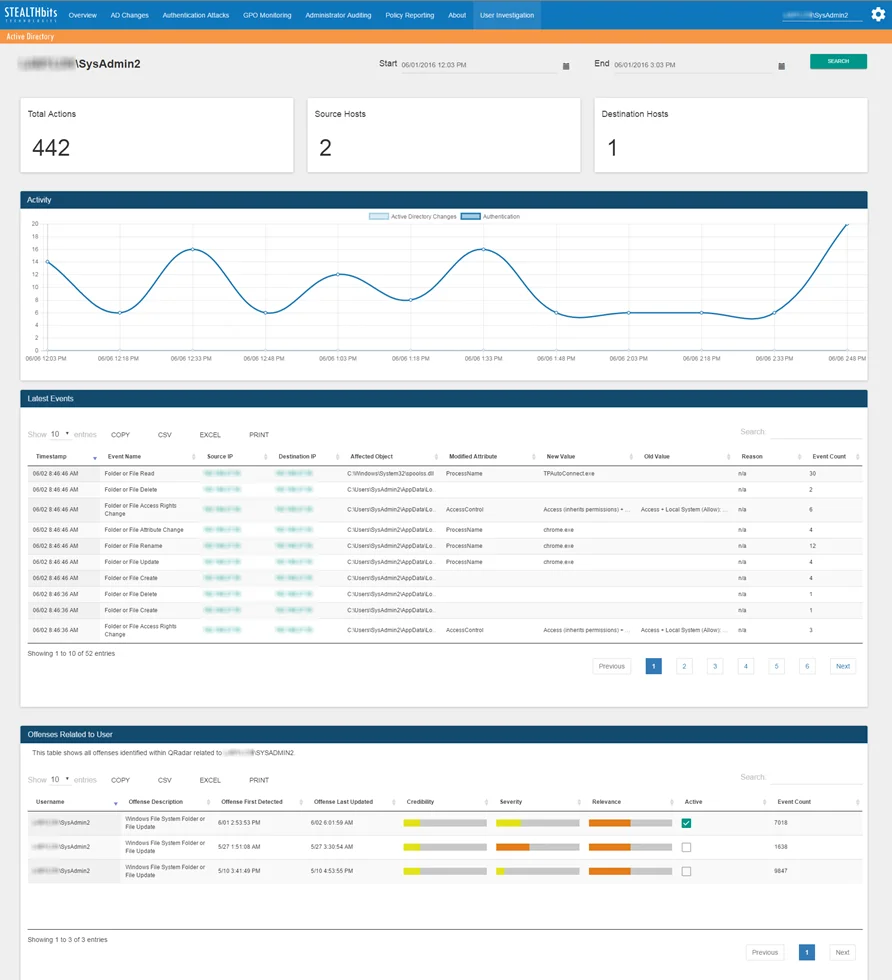User Investigation Dashboard