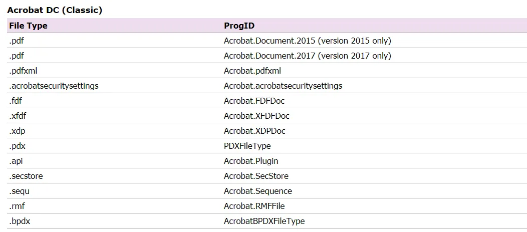 using_preconfigured_collections