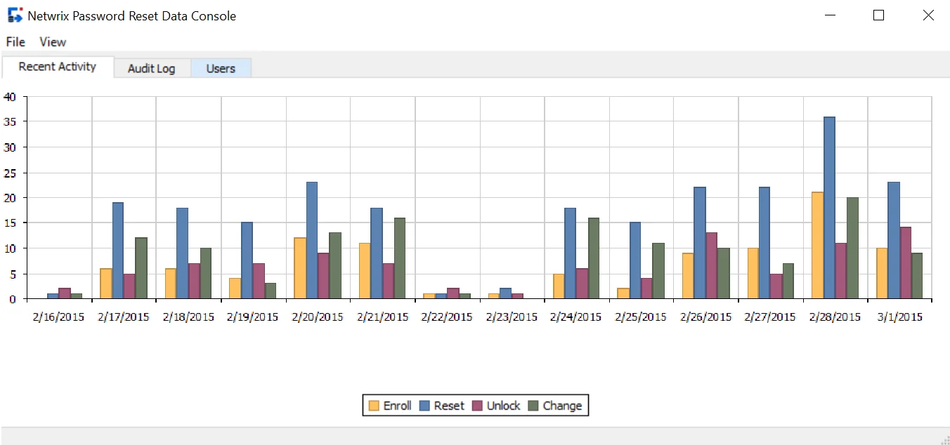 using_the_data_console