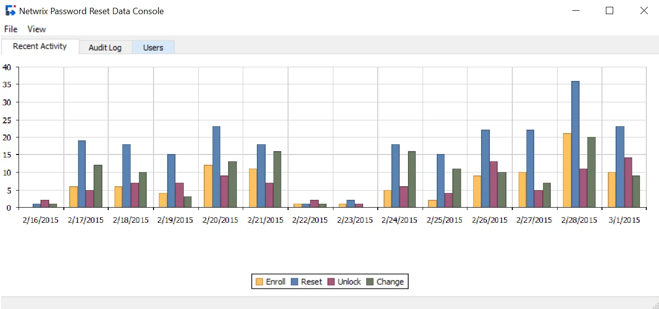 using_the_data_console