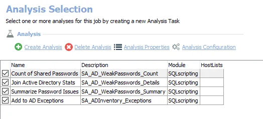 Analysis Tasks for the AD_WeakPasswords Job