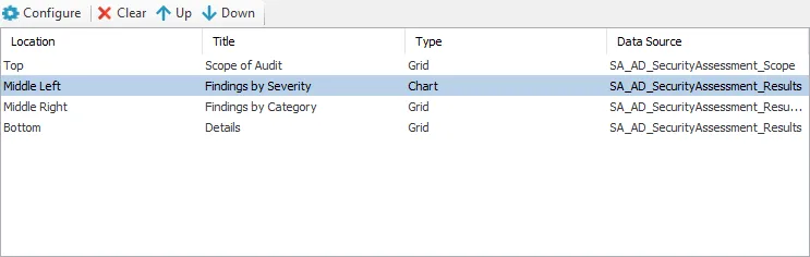 Table with configured widgets