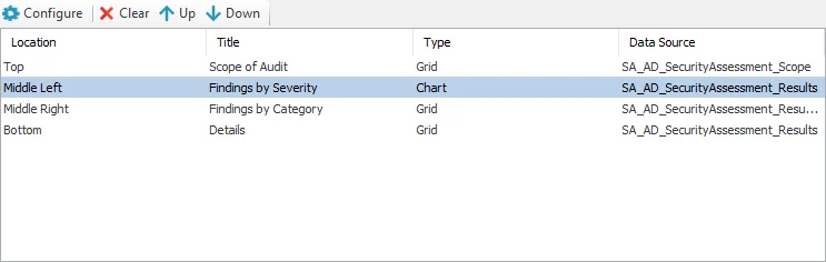 Table with configured widgets