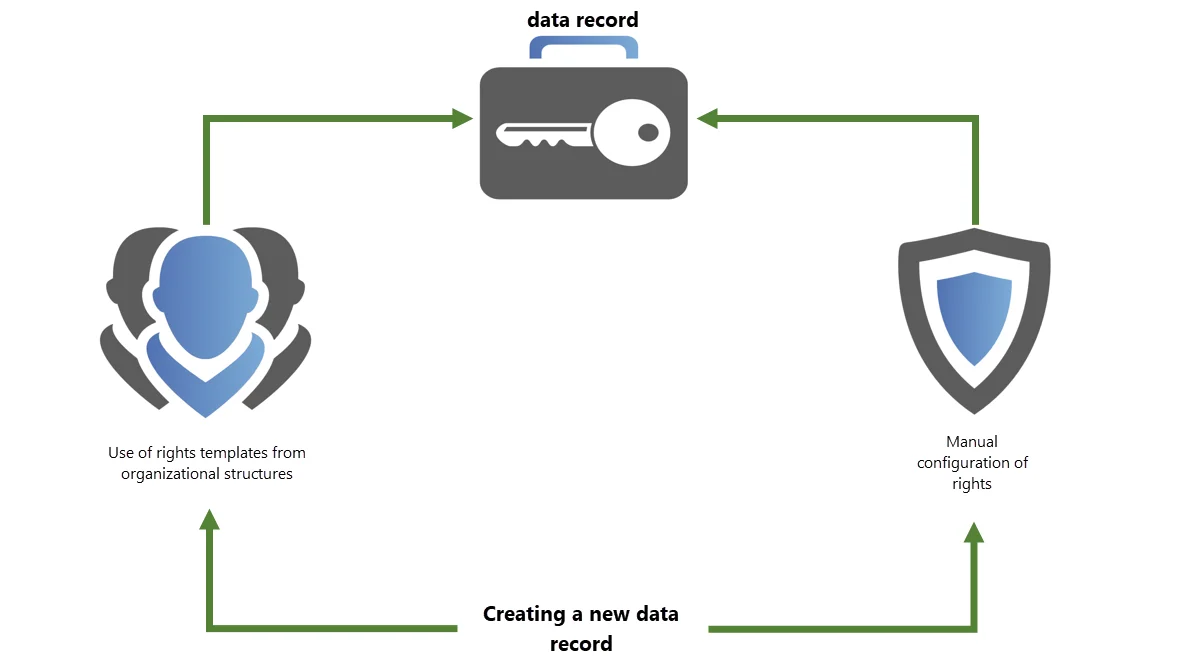 predefined rights diagram