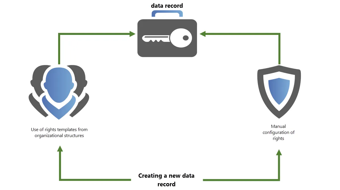 predefined rights diagram