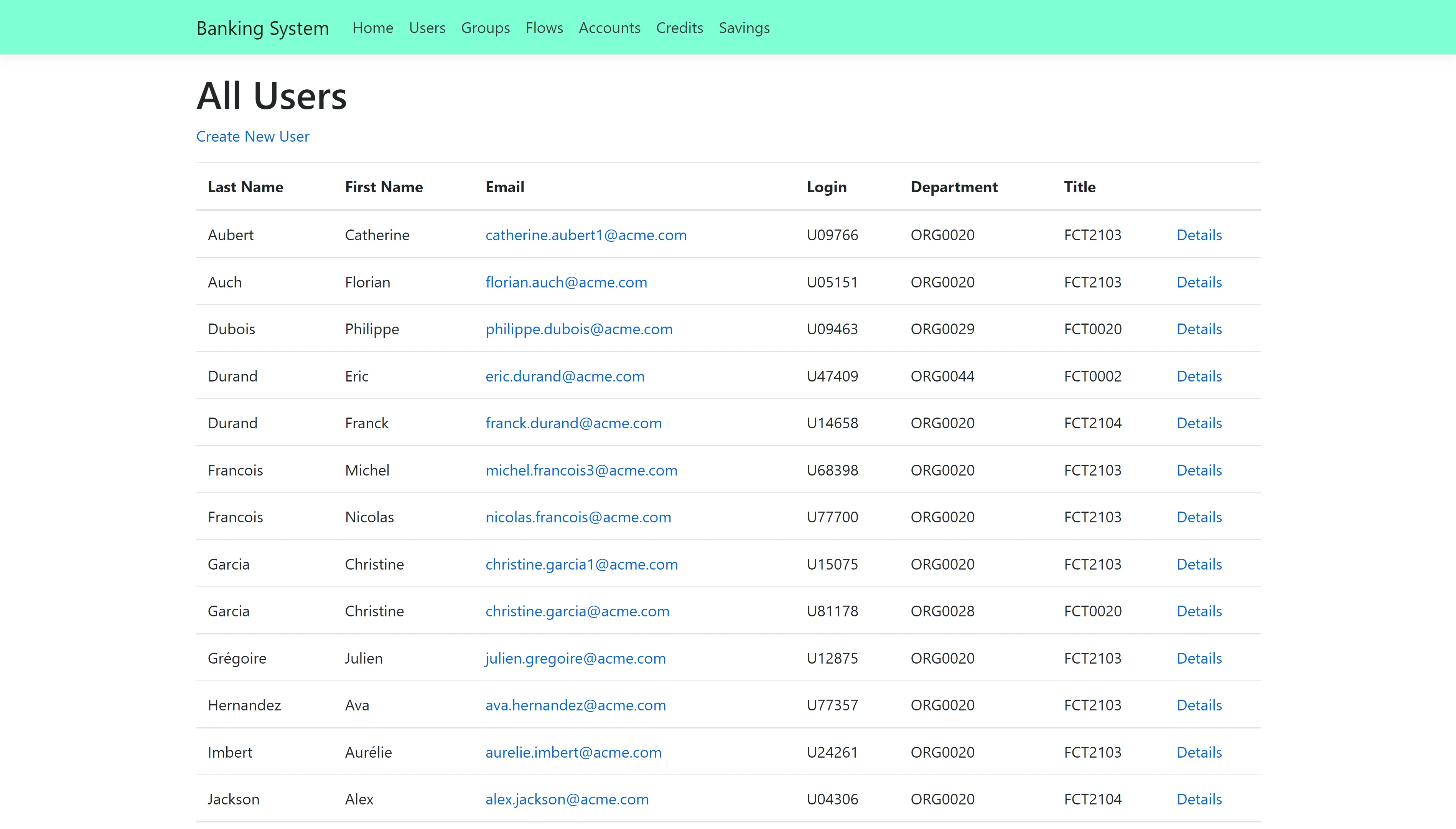 Users list