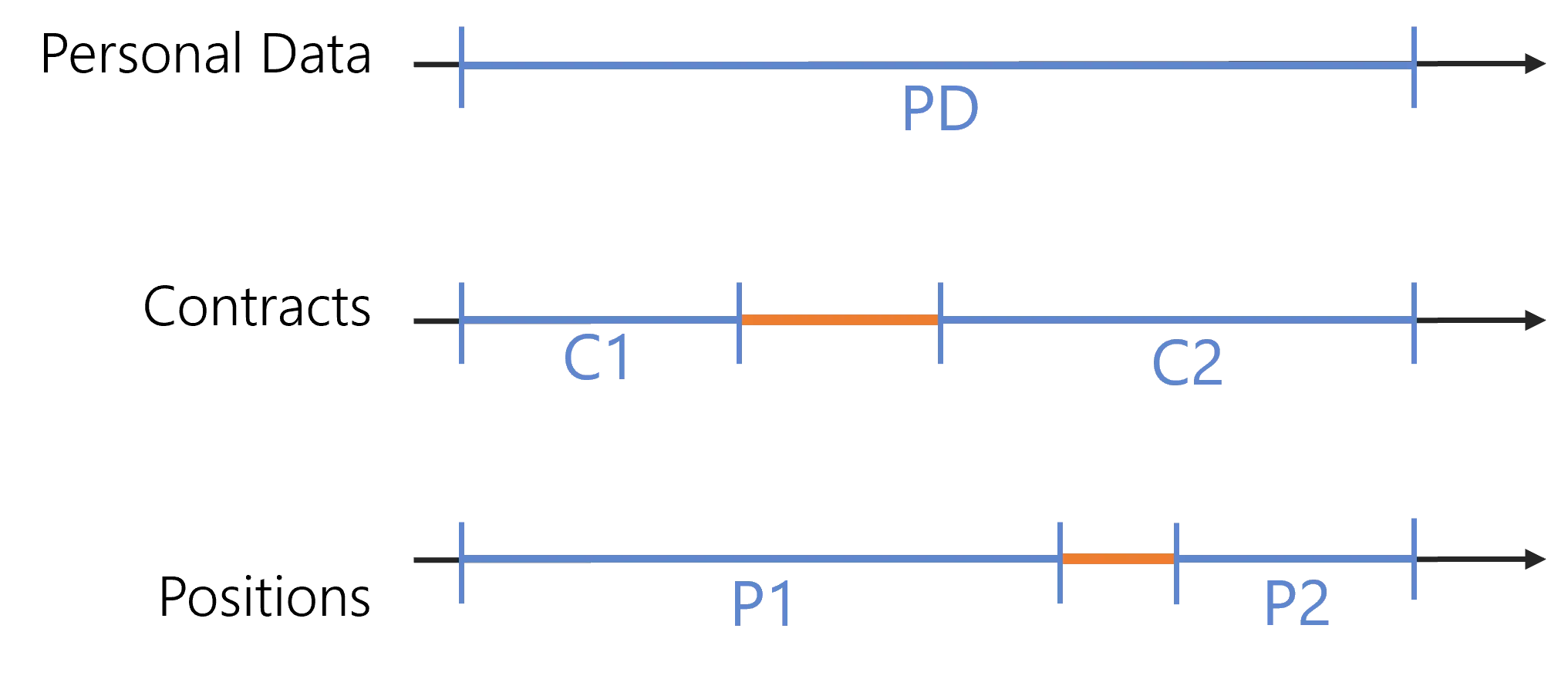 Schema - ExtensionKind
